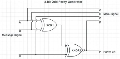3 bit parity generator|odd parity generator 3 bit.